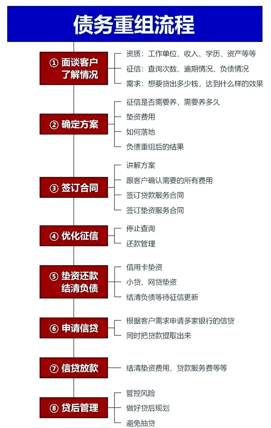在延长，中小企业也可以债务重组吗？